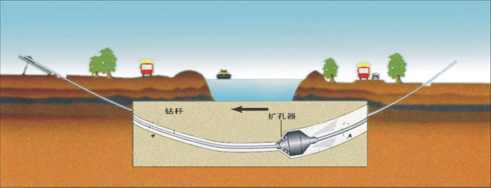 桂阳非开挖